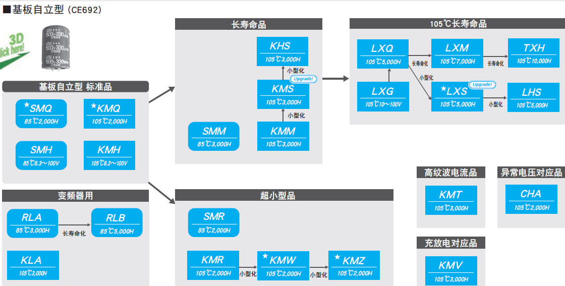 基闆自立型電解電容